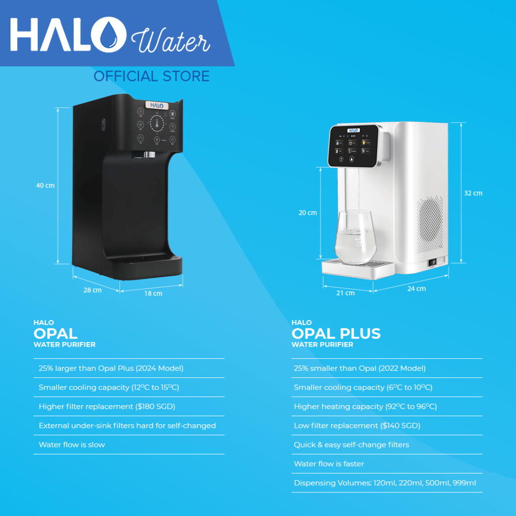 Opal vs Opal Plus Comparison 3